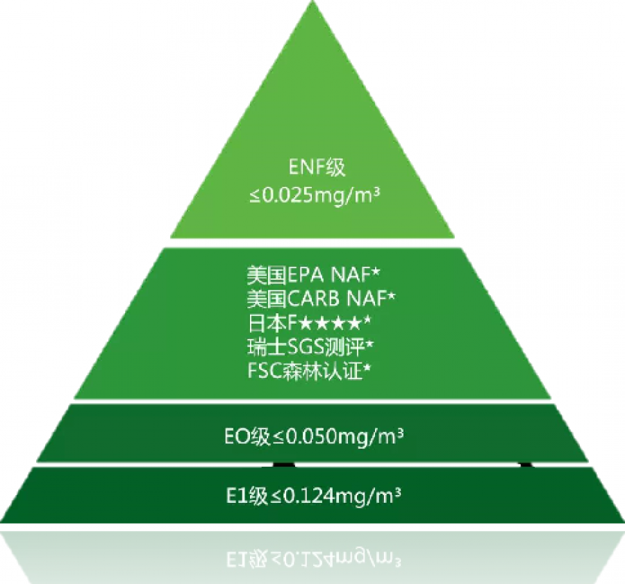 新房通風(fēng)1個(gè)月可入住嗎